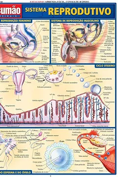 Capa do livro Sistema Reprodutivo