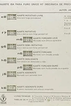 Livro Tabela De Ajuste Isa Para Furo Unico H7 - Resumo, Resenha, PDF, etc.